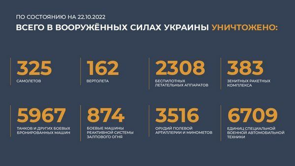 Спецоперация на Украине: главное к 22 октября