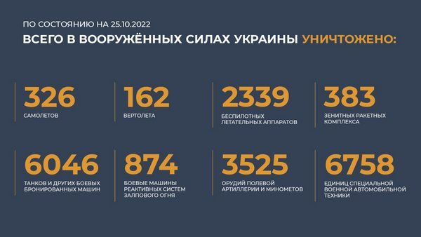 Спецоперация на Украине: главное к 25 октября 