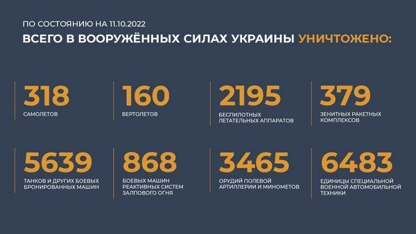 Спецоперация на Украине: главное к 11 октября 