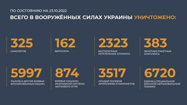 Спецоперация на Украине: главное к 23 октября 