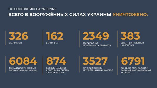 Спецоперация на Украине: главное к 26 октября 