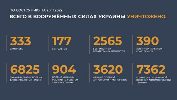 Спецоперация на Украине: главное к 26 ноября 