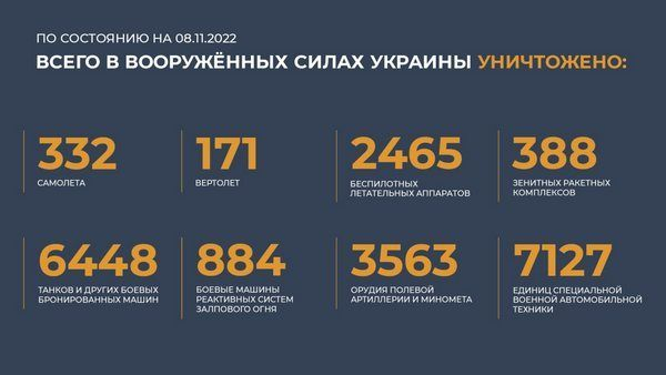 Спецоперация на Украине: главное к 8 ноября 