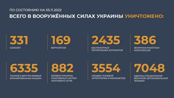 Спецоперация на Украине: главное к 5 ноября 