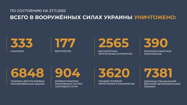 Спецоперация на Украине: главное к 27 ноября 