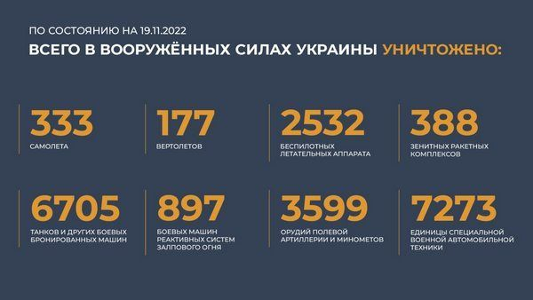 Спецоперация на Украине: главное к 19 ноября