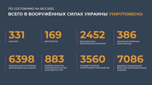 Спецоперация на Украине: главное к 6 ноября 