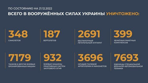 Спецоперация на Украине: главное к 21 декабря 