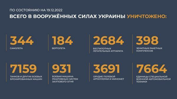 Спецоперация на Украине: главное к 19 декабря 