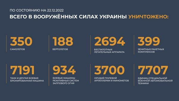 Спецоперация на Украине: главное к 22 декабря 