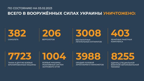 Спецоперация на Украине: главное к 3 февраля 